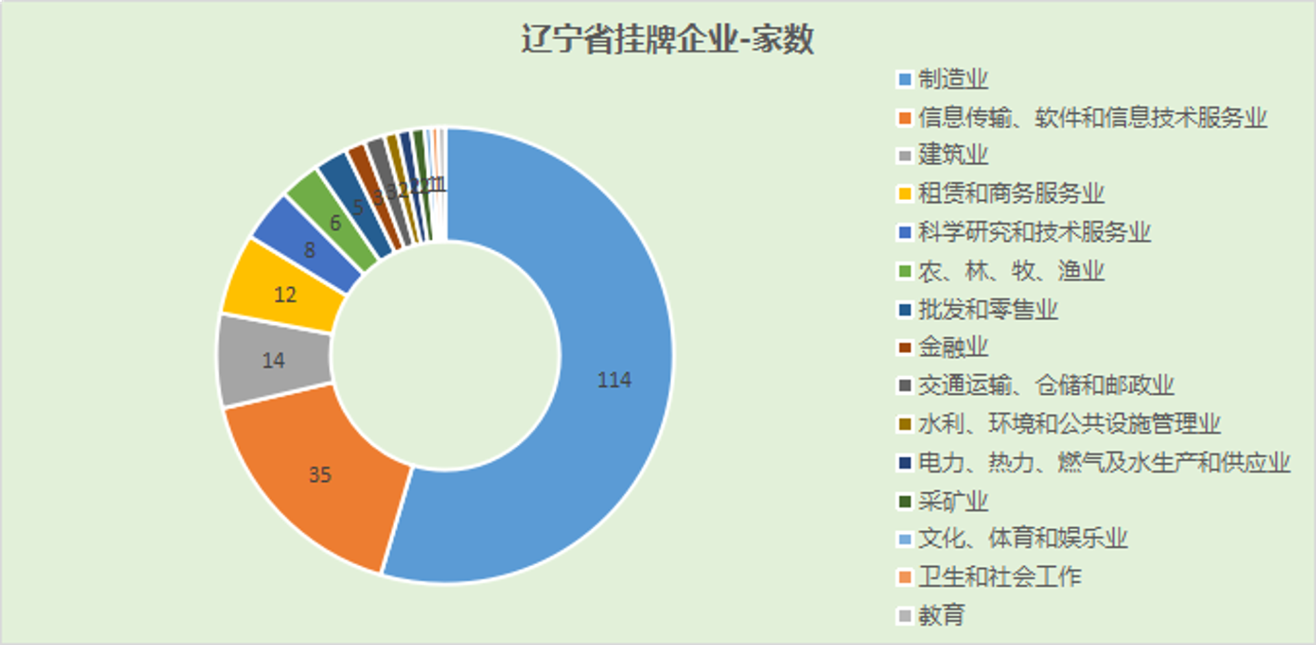 楚烽文化传播
