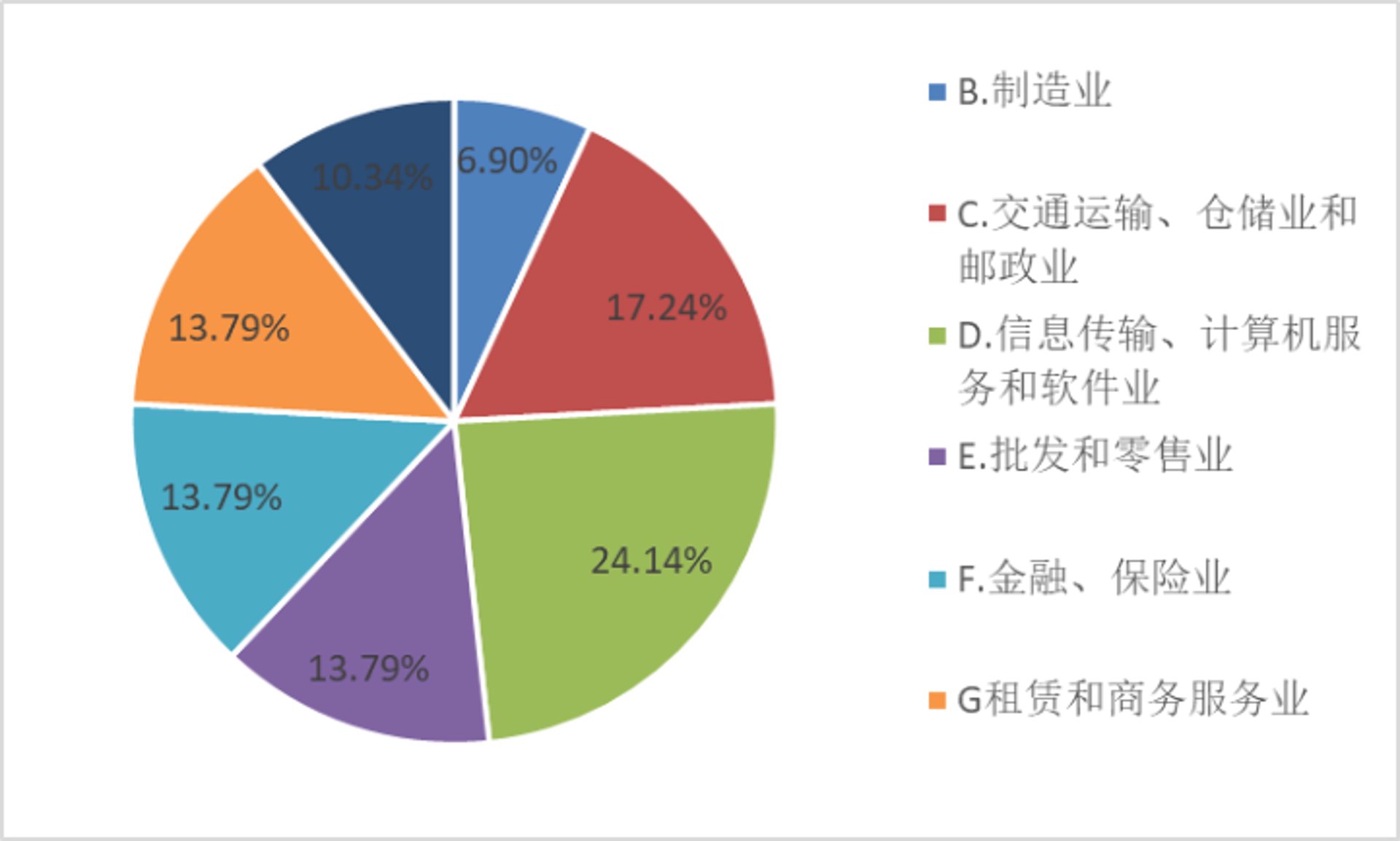 楚烽文化传播